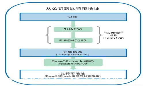 2023年西南财经大学区块链金融专业评析：5个关键因素告诉你专业是否适合你