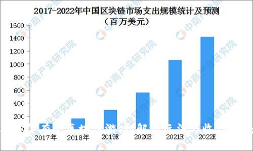2023年年年有余区块链游戏：解锁玩法与收益的5大秘诀