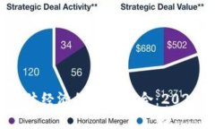 区块链金融与实体经济的