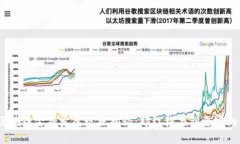 2023年区块链金融发展现状