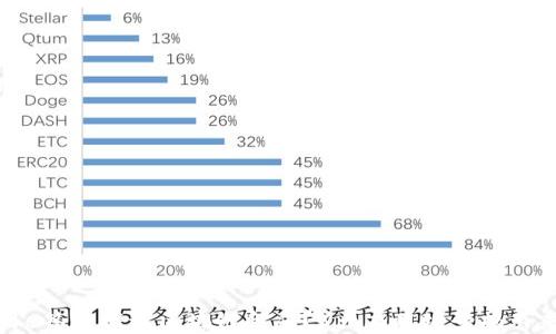 
如何利用e签宝推进区块链金融？5大应用场景揭示未来趋势
