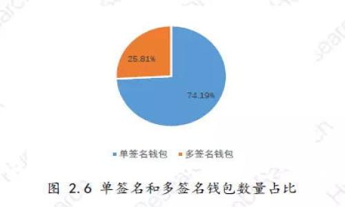 2023年最佳指南：如何创建TRC20 TP钱包，步骤详解及常见问题