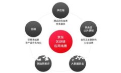 2023年区块链游戏开发完全