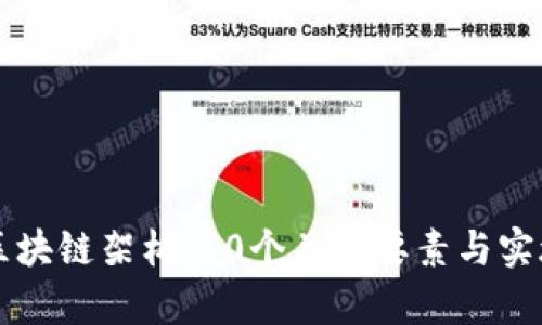绿色金融区块链架构：10个关键要素与实施方案解析