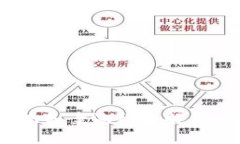 2023年区块链金融系统备案