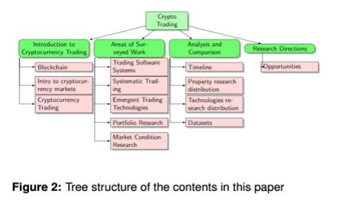 2023年区块链金融创新大赛：10个程序创新作品与应用案例分析