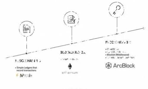 区块链技术在游戏领域的应用不断被赞誉，以下是一些可以用来赞美区块链游戏的词语和句子：

1. “区块链游戏让玩家真正拥有了他们的资产，这种透明度前所未有。”
2. “通过区块链技术，游戏中的每一笔交易都变得公正安全，消除了传统游戏的不信任问题。”
3. “在区块链游戏中，玩家的贡献和努力可以被完全记录和认可，真正实现了‘你玩，你赚’的理念。”
4. “去中心化的游戏生态系统让每个玩家都有发声权，确保了社区的公平和活力。”
5. “区块链游戏的数位所有权让每位玩家都能享受独一无二的游戏体验。”
6. “在区块链的世界里，创意与经济完美结合，游戏不仅是乐趣，更是一个良好的投资机会。”
7. “通过智能合约，游戏内的规则更清晰，不再存在人为操控的隐患。”
8. “区块链技术打破了国界的限制，让游戏的社区变得更加全球化和多元化。”
9. “每个玩家都是自己游戏旅程的创造者，他们的选择和行为直接影响游戏的发展。”
10. “在区块链游戏中，成就感来自于真正的所有权，而不仅仅是虚拟物品的短暂拥有。”

这些句子强调了区块链游戏带来的透明度、所有权和经济效益，并展示了它如何改变传统游戏模式。