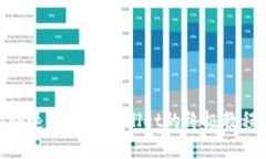 2023年最新：快速创建TPW
