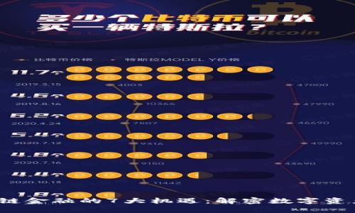 2023年区块链金融的7大机遇：解密数字资产背后的未来