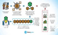 区块链与游戏结合的5大好