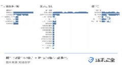 在讨论TPWallet及其内含币种
