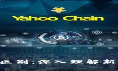 区块链与电子游戏的6大区