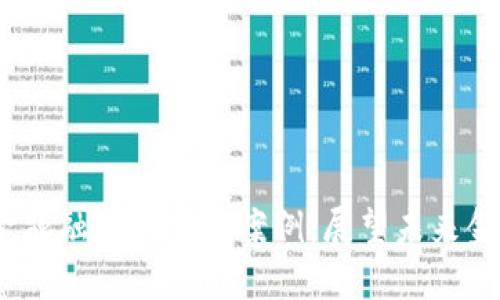 10个区块链与金融融合的成功案例：展望未来金融的数字化转型