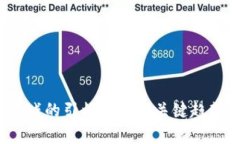 2023年区块链游戏的引爆点