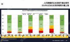 2023年区块链金融与智能金