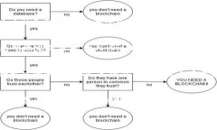 baioti2023年全球跨境金融区