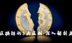 智能金融与区块链的5大区