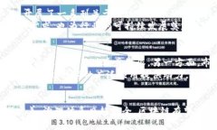 2023年上海金融办区块链发
