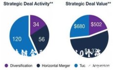 2023年区块链金融应用的