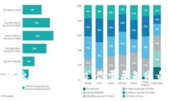 揭开区块链金融投资的真