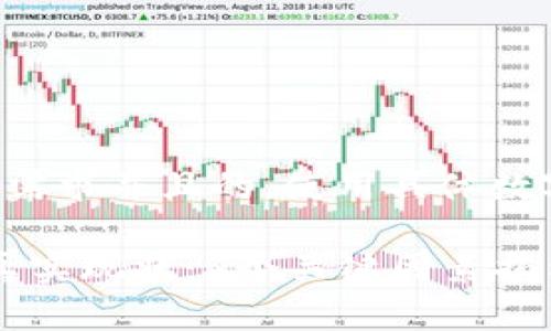 思考一个符合用户搜索需求并且的，使用具体数字增加可信度和吸引力：

2024年区块链金融的真实现状：5个关键因素揭示其合法性