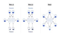 2023年TPWallet最新版本下载