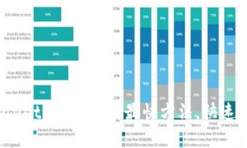 2023年TPWallet买币的5种最快方法，快速上手加密投资