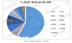 jiaoti如何将HT转移到TPWal