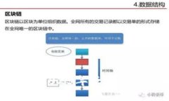 区块链游戏改造指南：2