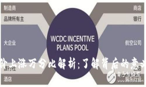 TPWallet币价上涨万分比解析：了解背后的意义与投资机会