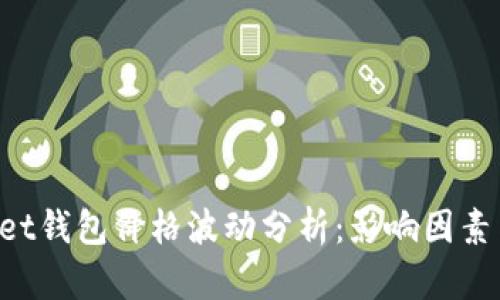 TokenPocket钱包价格波动分析：影响因素与市场趋势