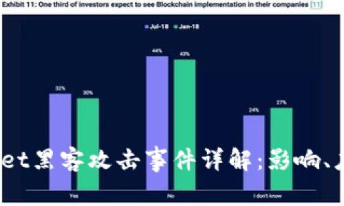 2023年TPWallet黑客攻击事件详解：影响、应对与防范措施