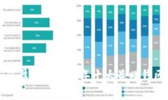 区块链游戏如何盈利？2