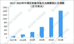 2023年热门的招财猫区块链