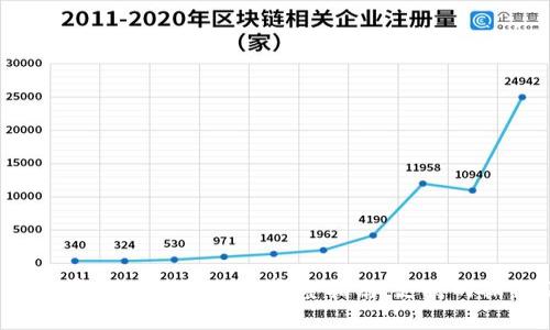 2023年莱特币存入TPWallet的完整指南：支持的操作及注意事项