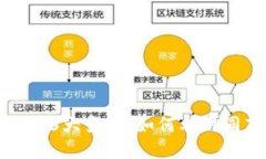 2023年区块链金融的6大变革