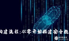 揭秘TPWallet的构建流程：从