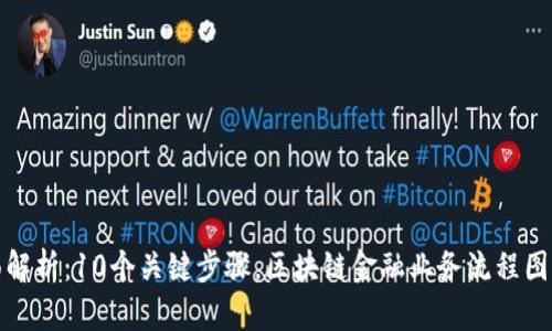 全面解析：10个关键步骤，区块链金融业务流程图详解