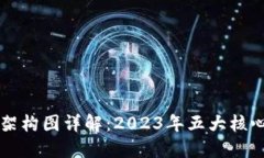 区块链游戏架构图详解：