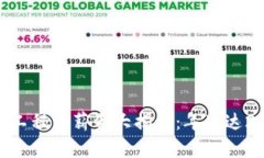 2023年江苏区块链金融工程