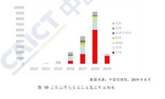 2023年10个高潜力区块链游