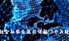 boaoti2023年区块链金融服务