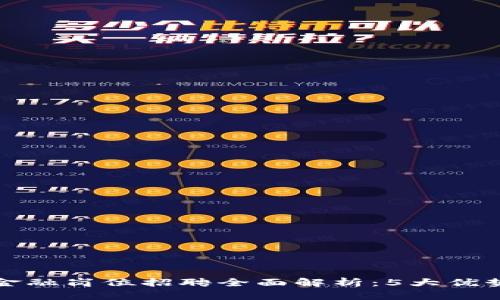 2023年58同城网区块链金融岗位招聘全面解析：5大优势、4大需求与3条发展建议