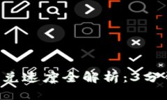 2023年TPWallet闪兑速度全解