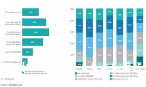 2023年区块链金融标准培训会：5个必知要点与行业发展趋势