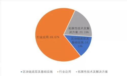 2023年金融区块链基础知识全解析：8大关键概念助你掌握金融科技未来