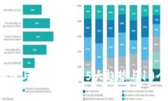 揭秘2023区块链与金融科技
