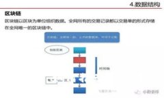 揭秘区块链金融副总裁梁