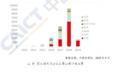 区块链超越金融：2023年十