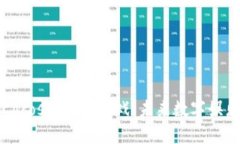 深入探索Cocos区块链游戏：